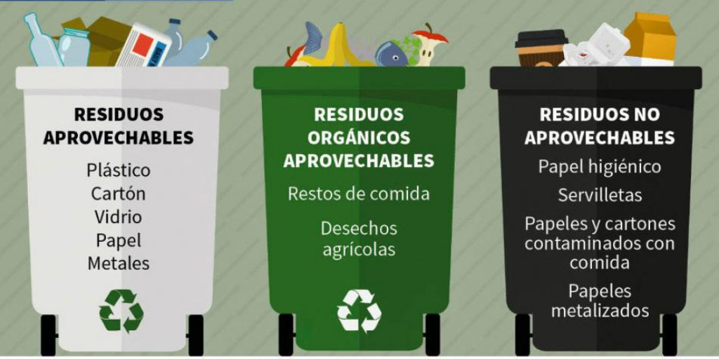 Separación de residuos se hará en bolsas blancas, verdes y negras