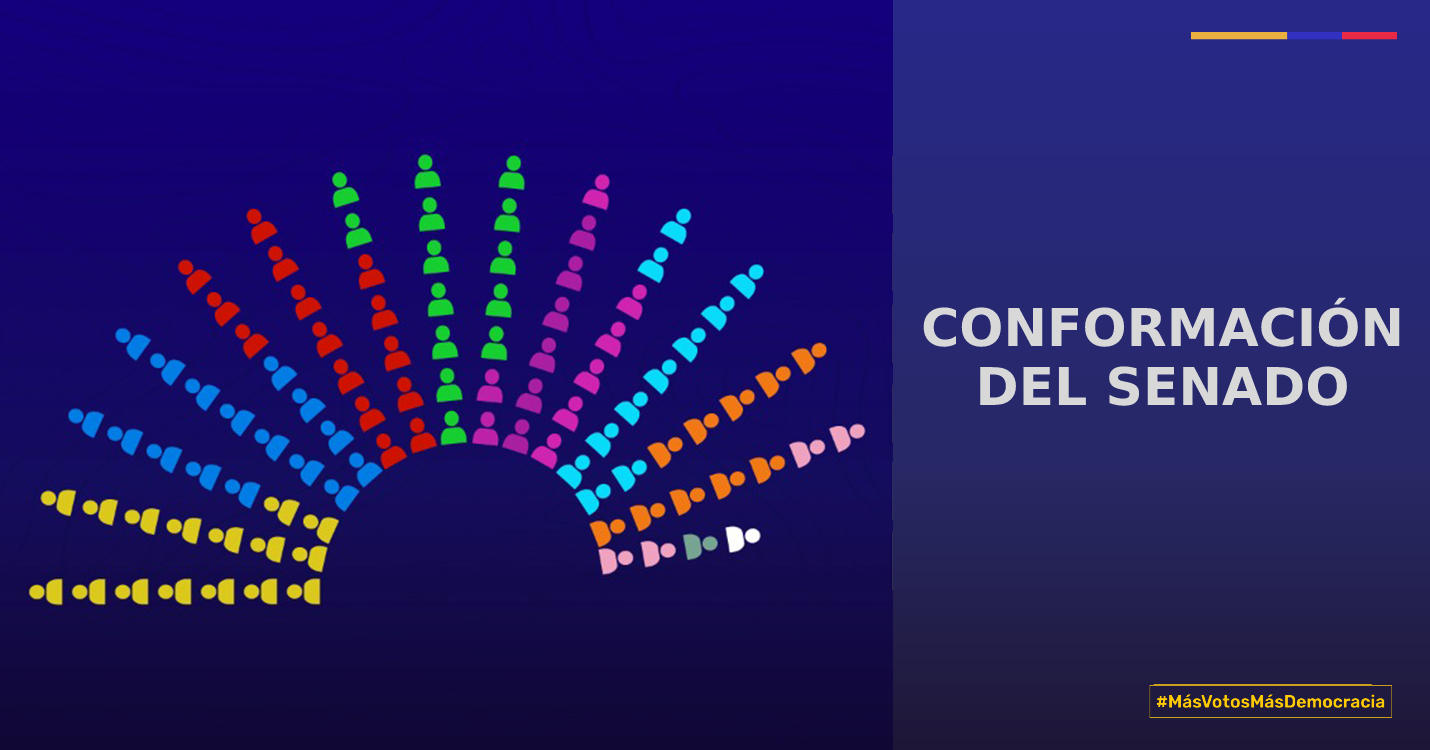 Así quedó conformado el Senado de República 2022 – 2026